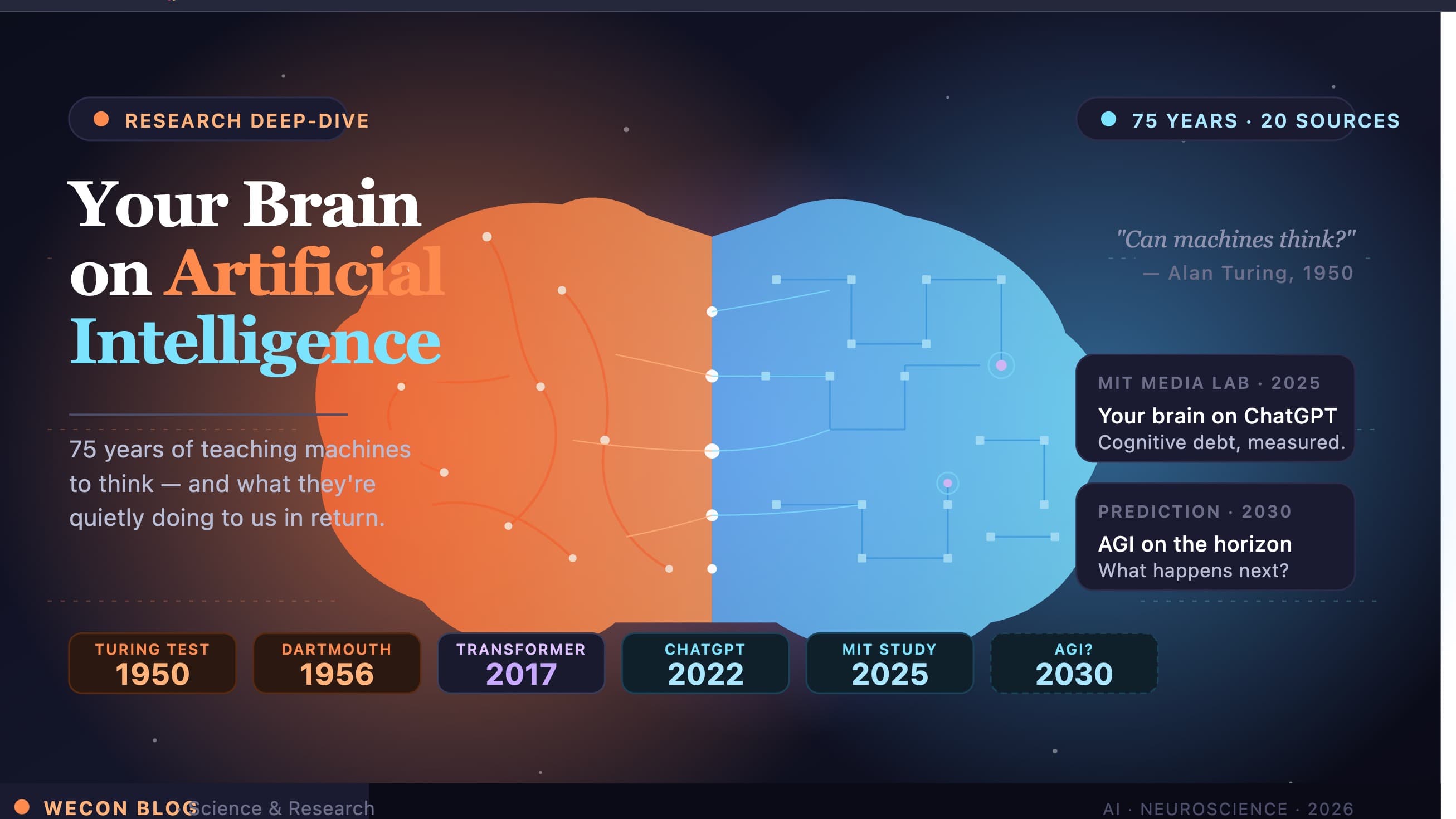 When Did AI Actually Start Messing With Our Brains? A (Humorous) Research Trip Through 75 Years of Humans Teaching Machines to Outsmart Them